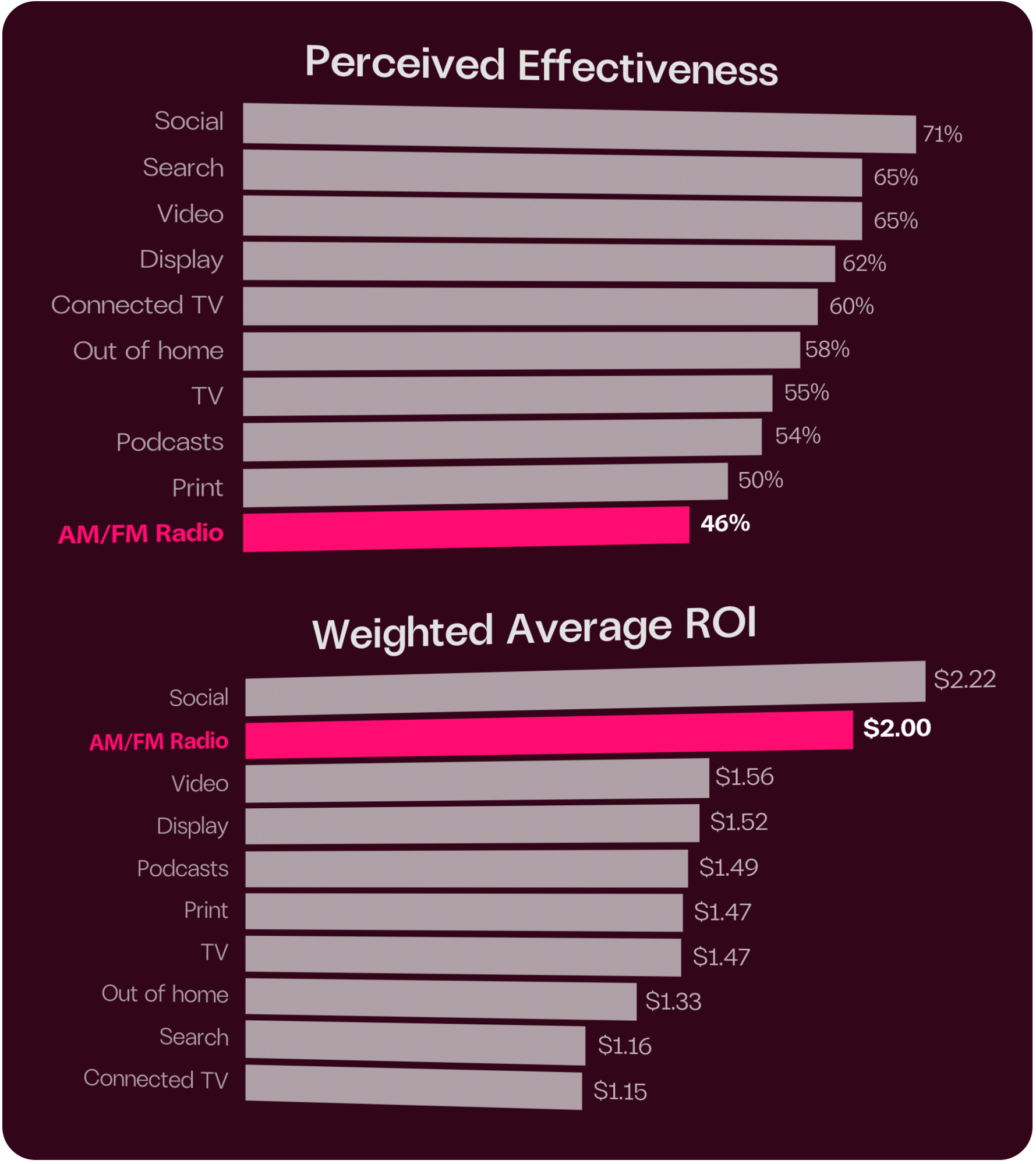 GRAPHS