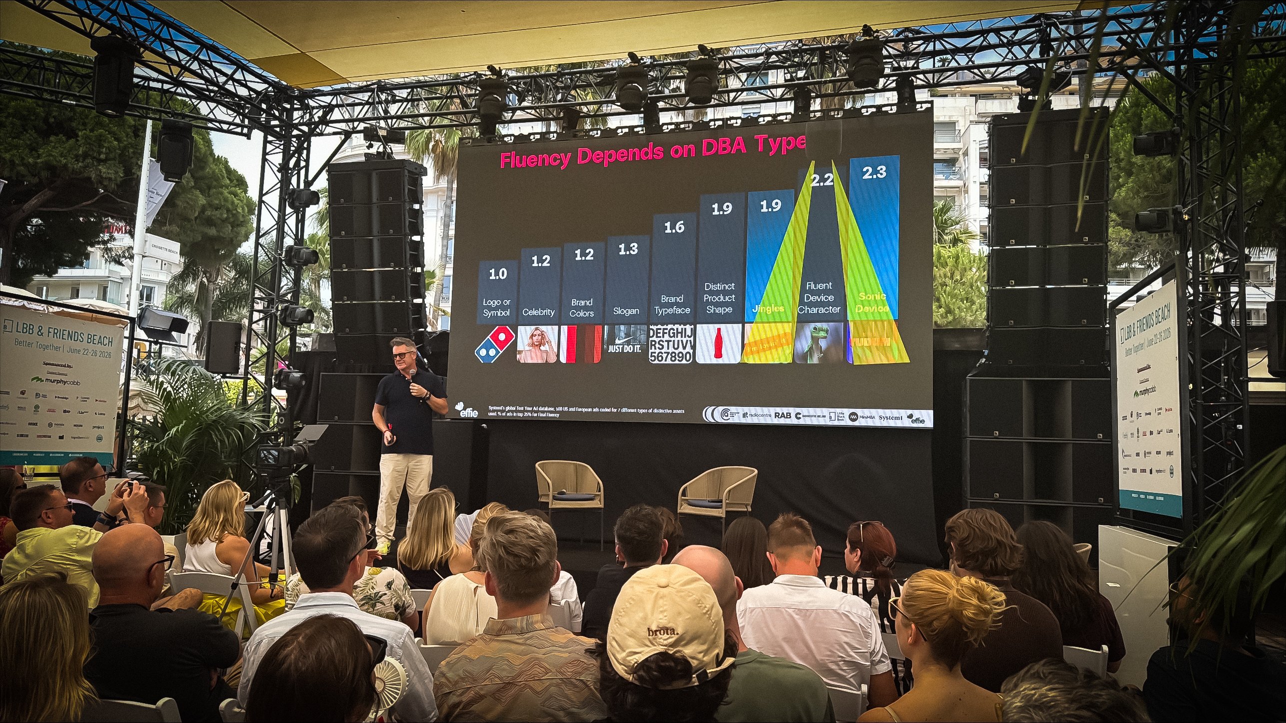 Mark Ritson at Cannes Lions 2026 presenting System1 and Effie research showing sonic devices score 2.3x brand fluency and fluent device characters 2.2x, with jingles at 1.9x — all outperforming logos at 1.0x and slogans at 1.3x.