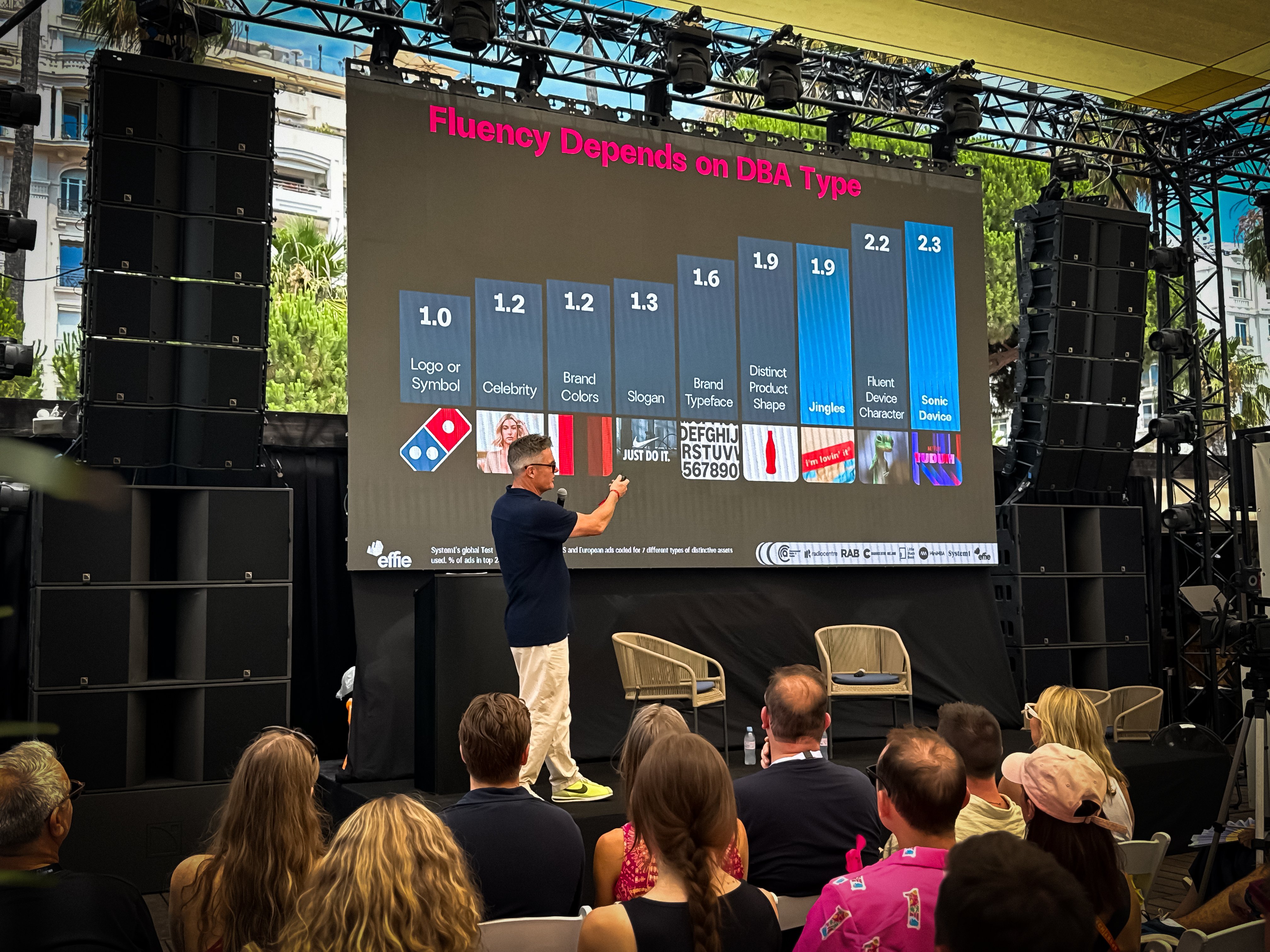 Mark Ritson at Cannes Lions 2026 presenting System1 and Effie research showing sonic devices score 2.3x brand fluency, the highest of all distinctive brand asset types, compared to logos at 1.0x, per data from 600 US and European ads.